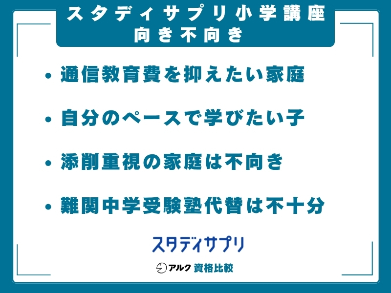 スタディサプリ小学講座 向き不向き