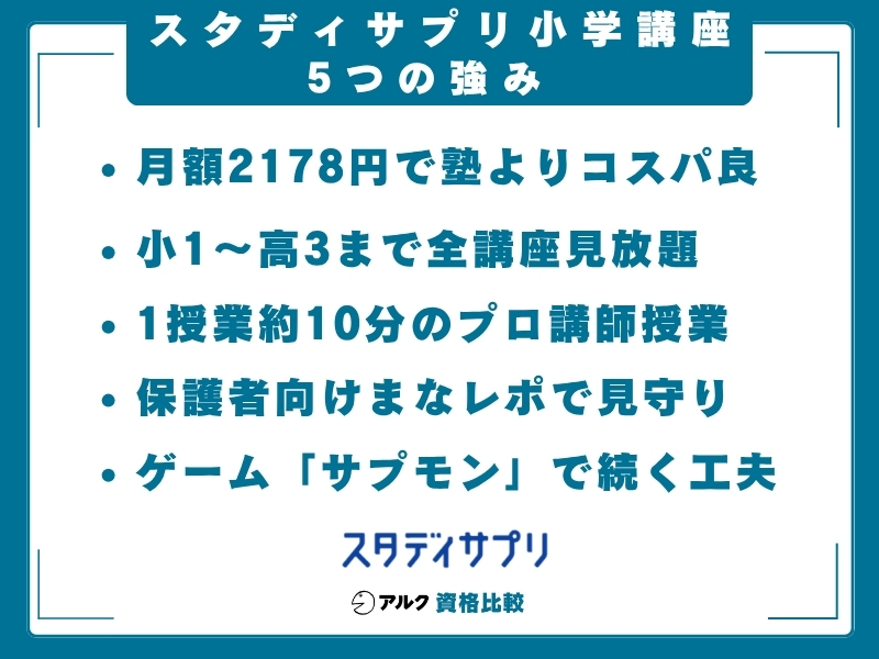 スタディサプリ小学講座 強み