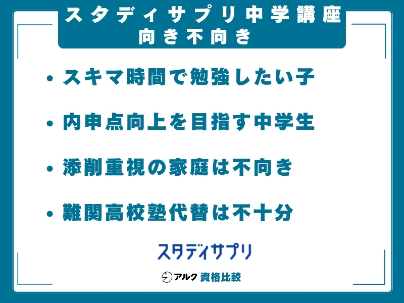 スタディサプリ 中学講座 向き不向き