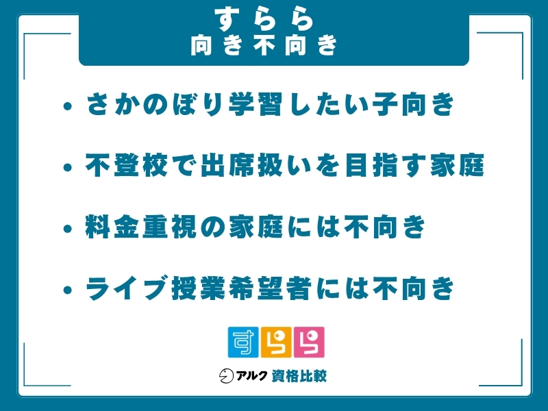 すらら 向き不向き