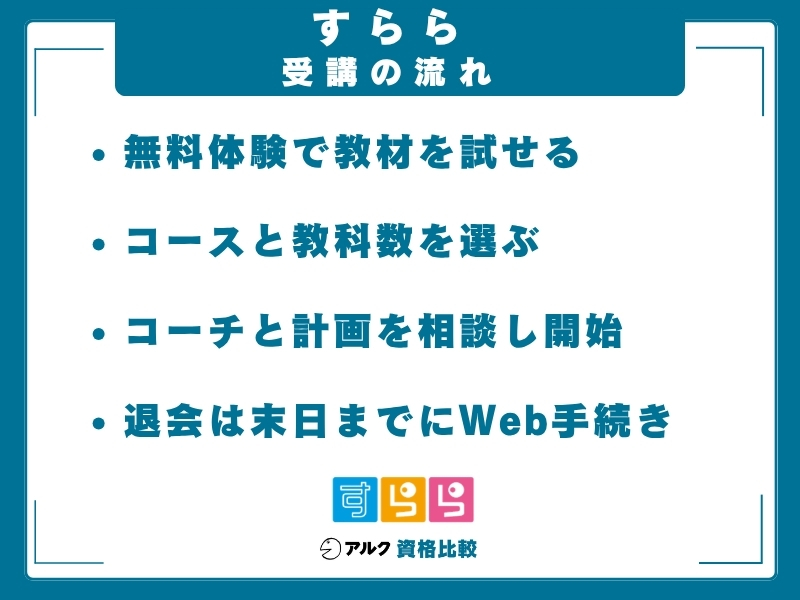 すらら 流れ