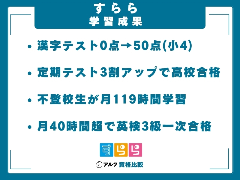すらら 成果