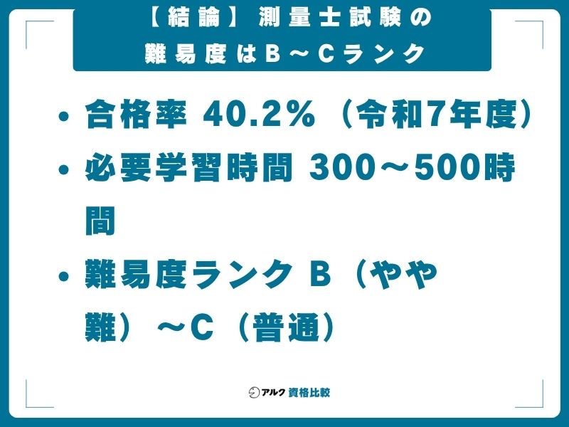 【結論】測量士試験の難易度はB〜Cランク|令和7年度は合格率40.2%
