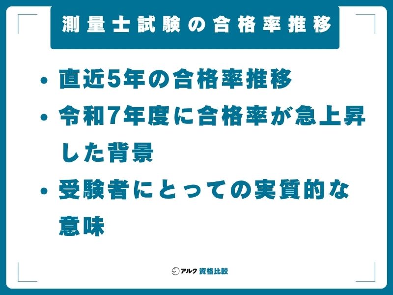 測量士試験の合格率推移──令和7年度40.2%の急変動をどう読むか
