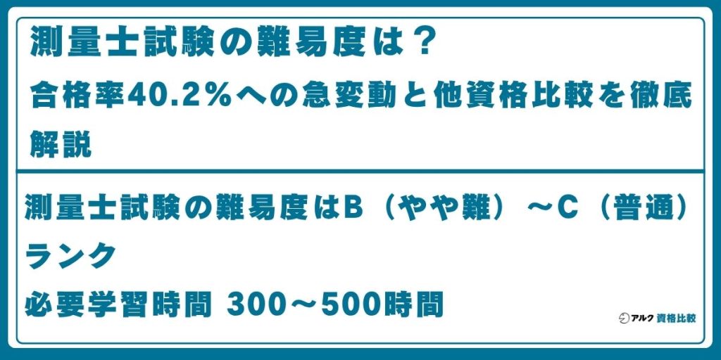 測量士 難易度