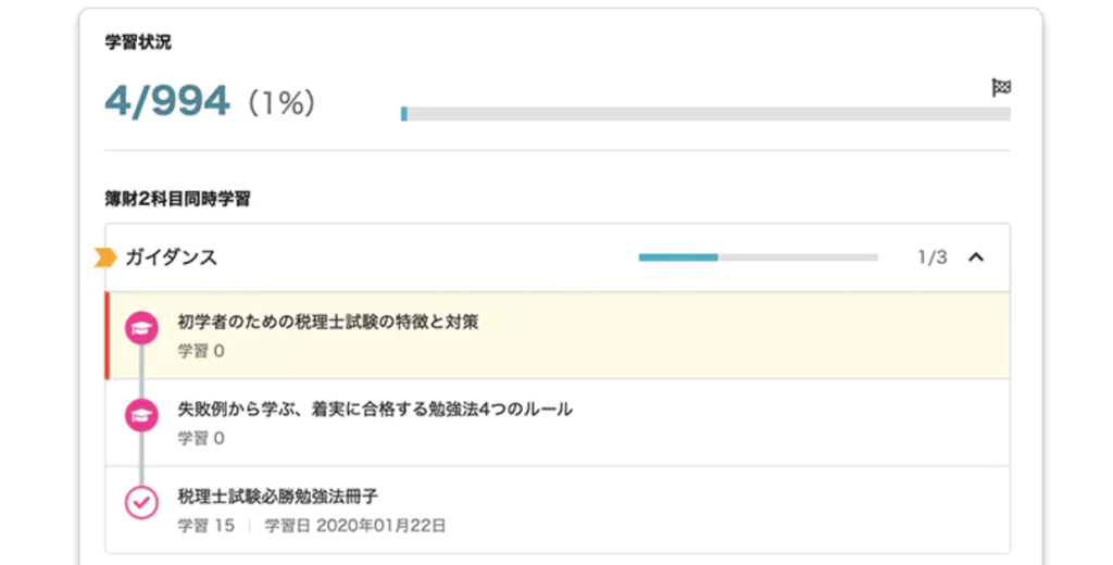 スタディング公務員講座 学習フロー