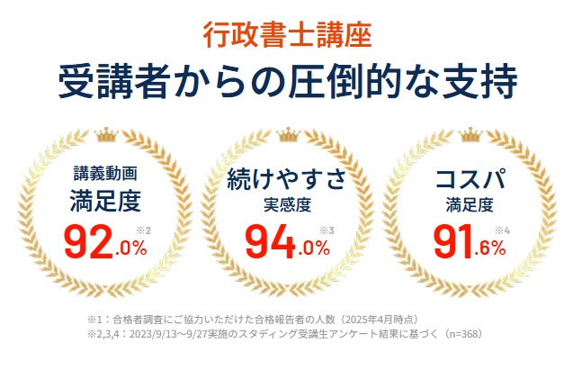 スタディング行政書士講座　満足度