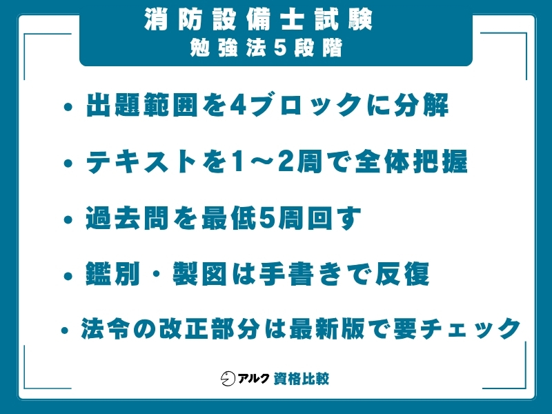 消防設備士 勉強法