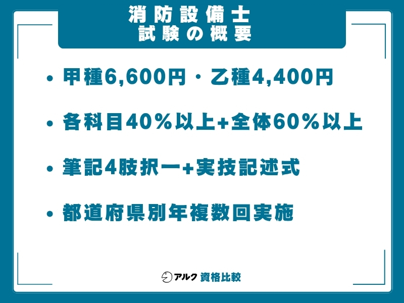 消防設備士 試験概要