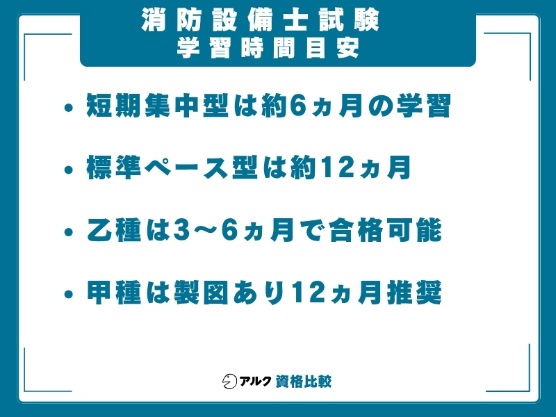 消防設備士 勉強時間