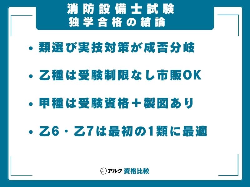 消防設備士 独学 結論