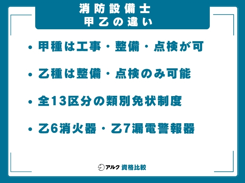 消防設備士 甲乙の違い