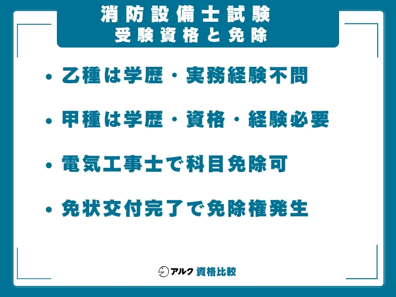 消防設備士 免除