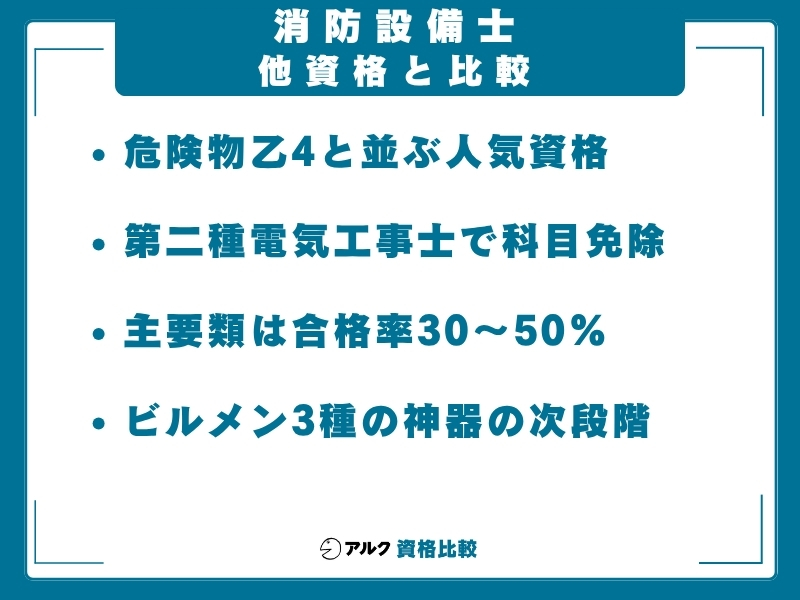 消防設備士 難易度 比較