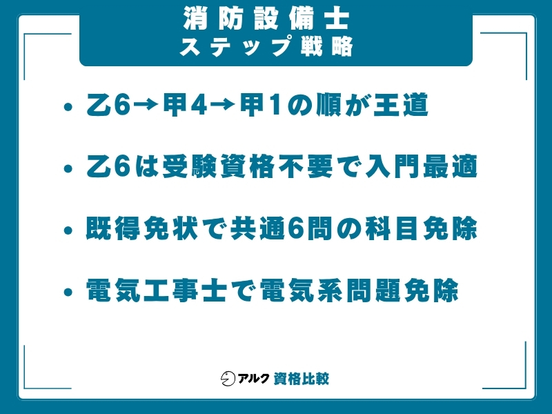 消防設備士 戦略