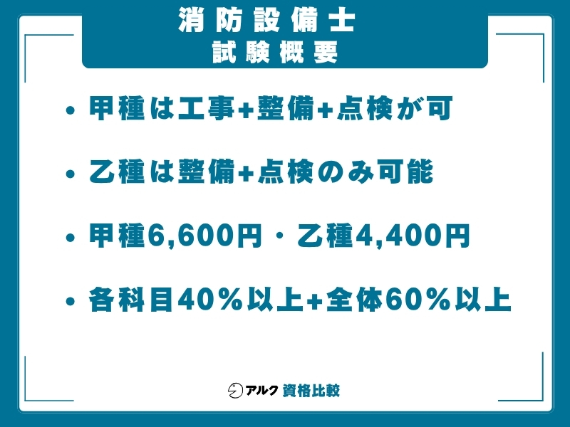 消防設備士 難易度 試験概要