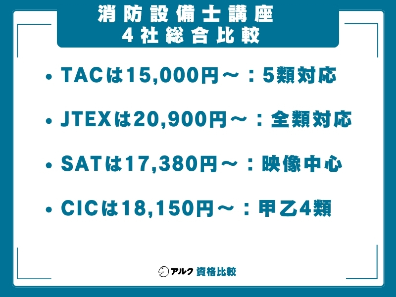 消防設備士 通信講座比較