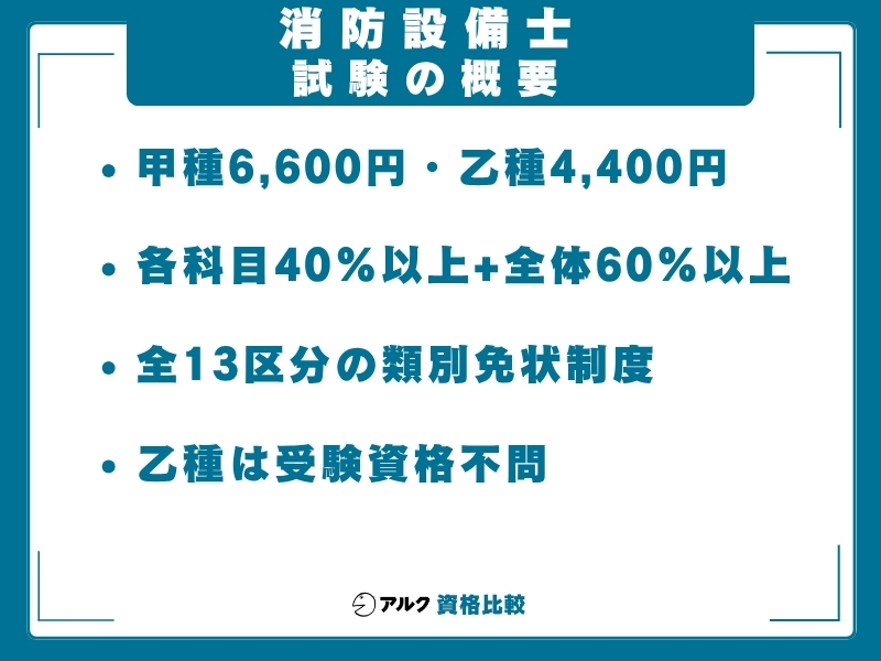 消防設備士 試験概要