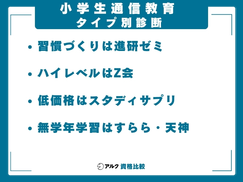 小学生 通信教育 タイプ別診断