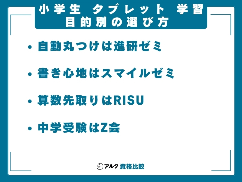 小学生 タブレット 学習  目的別