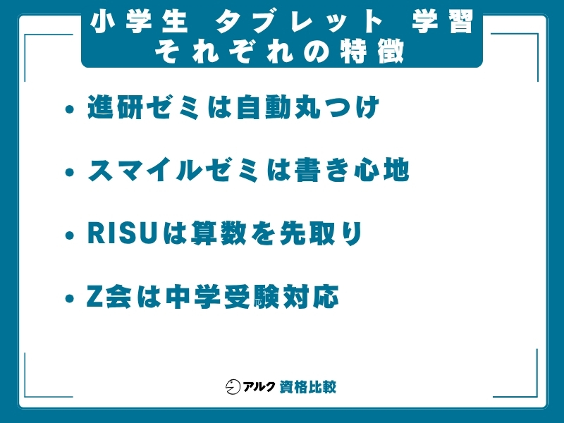 小学生 タブレット 学習 特徴