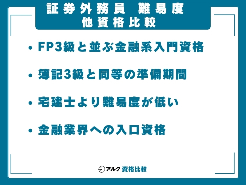 証券外務員 難易度 比較