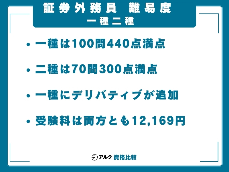 証券外務員 難易度 種別