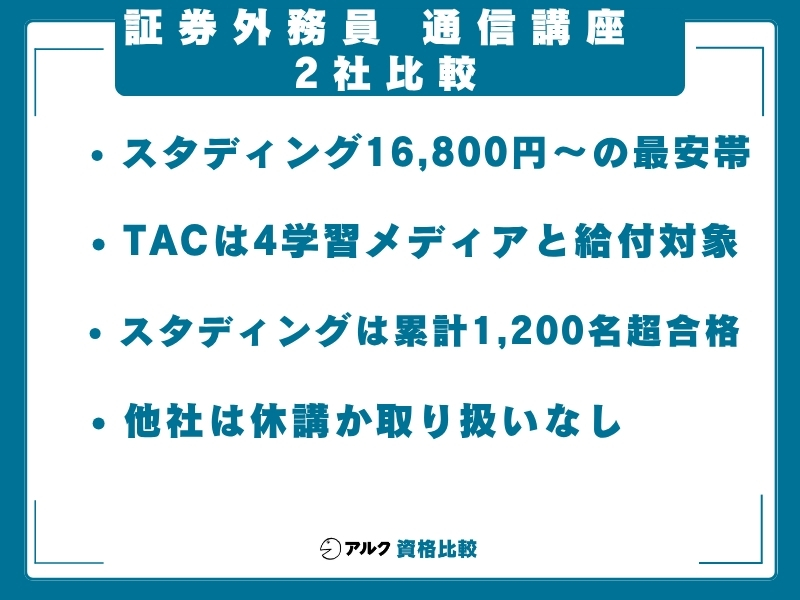 証券外務員 通信講座 比較