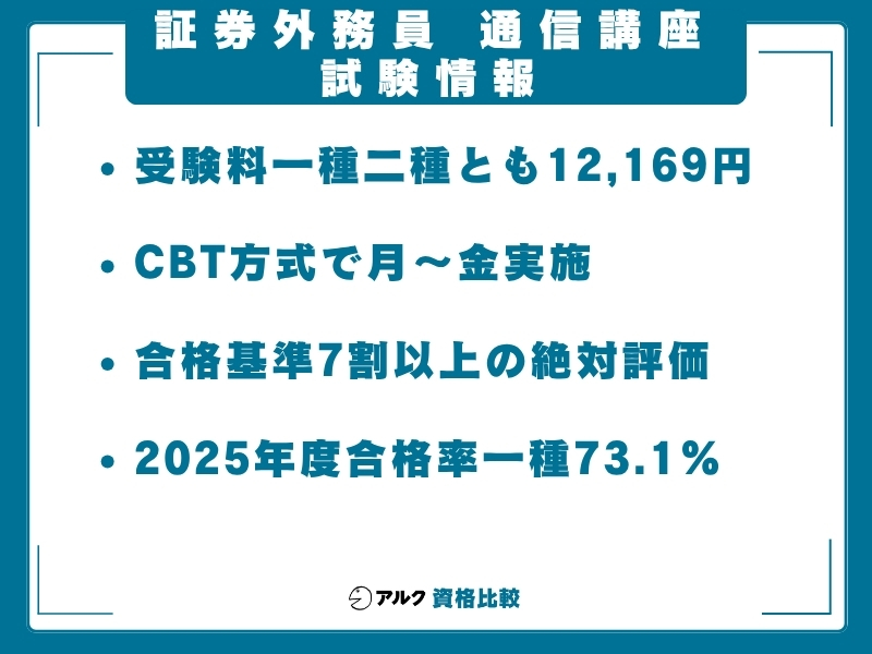 証券外務員 通信講座 試験情報