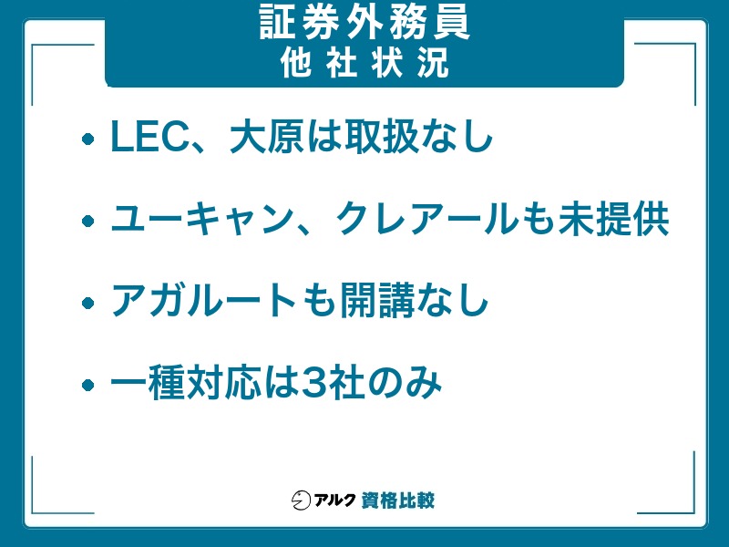 証券外務員 通信講座 他社状況 LEC・大原・ユーキャン・クレアール・アガルートは取扱なし 一種対応は3社のみ