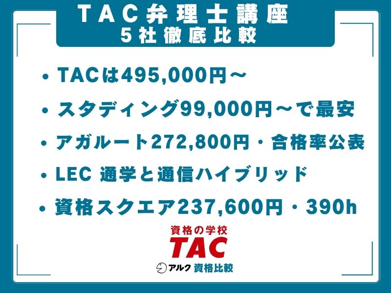 TAC 弁理士講座 比較