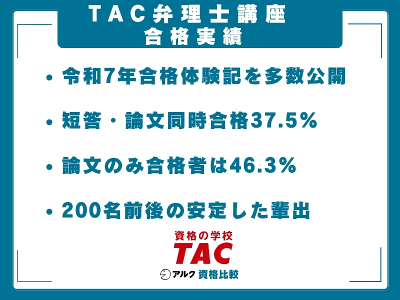 TAC 弁理士講座 合格実績