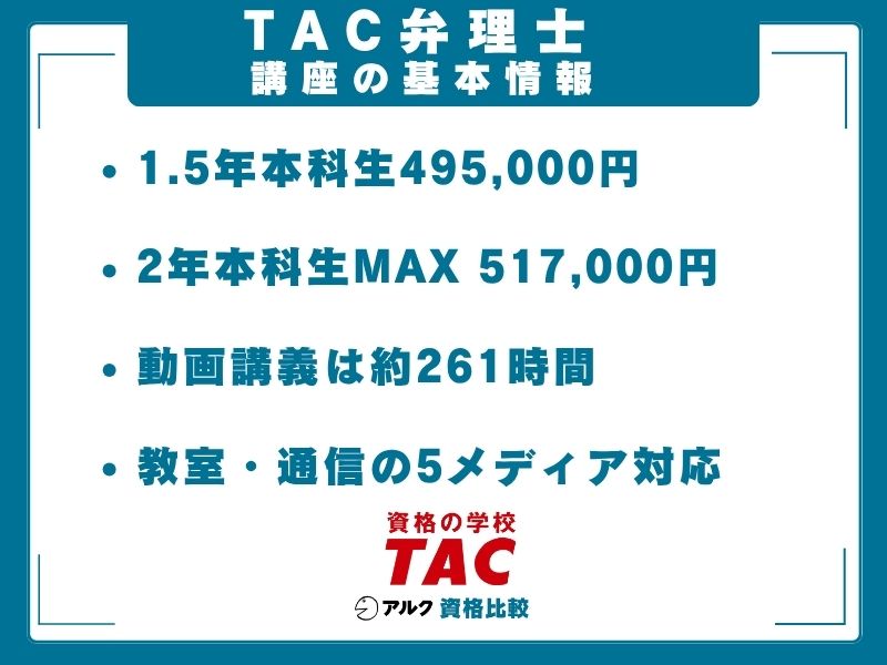 DVD講座　2019 TAC 弁理士  論文ファイナルチェック 2026年】TAC弁理士の評判は？講師・論文添削・全国公開模試の実力を