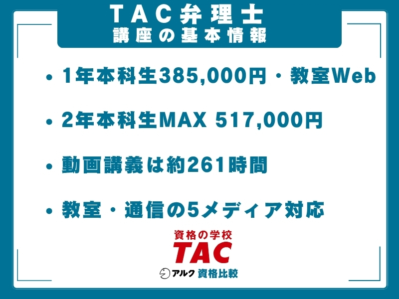 TAC 弁理士講座 基本情報