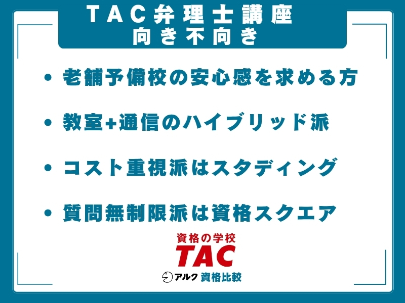 TAC 弁理士講座 向き不向き