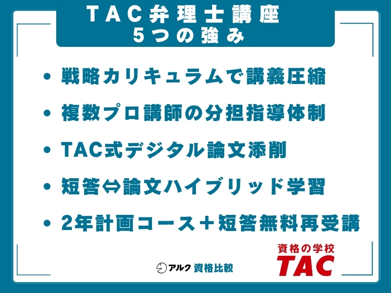 TAC 弁理士講座 強み