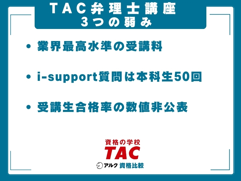 TAC 弁理士講座 弱み