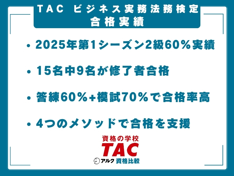 TAC ビジ法 実績