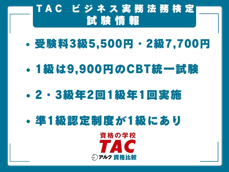 TAC ビジ法 試験