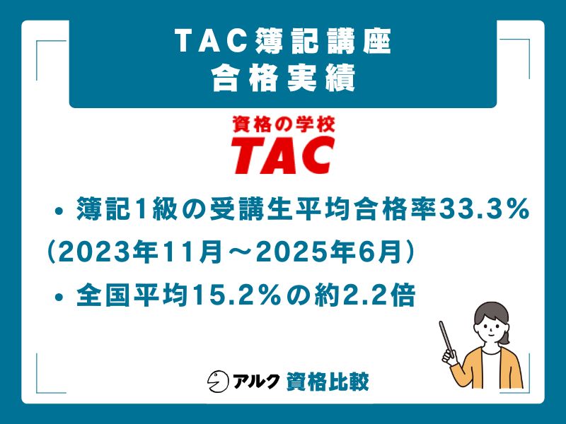 TAC簿記講座の合格実績