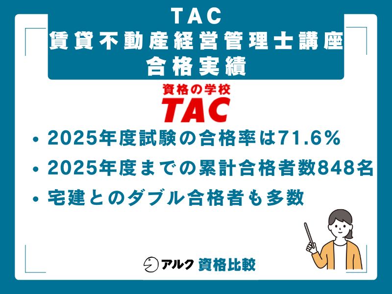 TAC賃貸不動産経営管理士講座の合格実績と講師陣