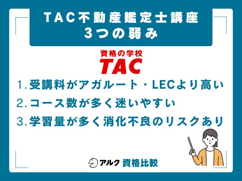 TAC不動産鑑定士講座の3つの弱み