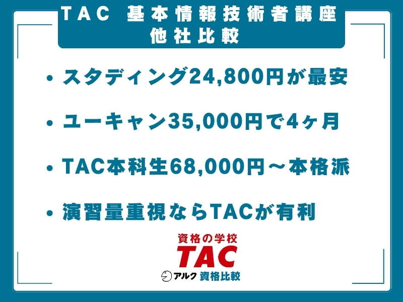 TAC 基本情報技術者 比較