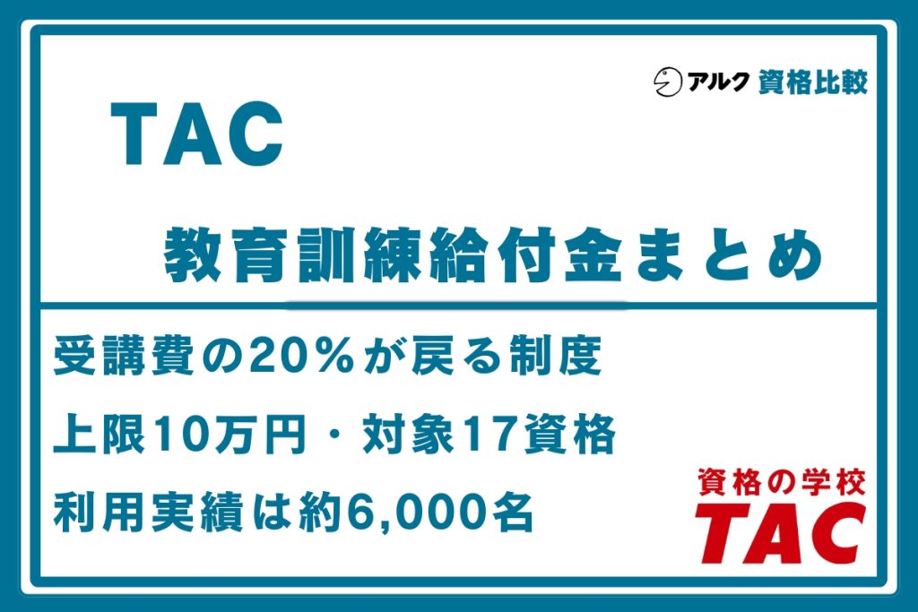 TAC 教育訓練給付金