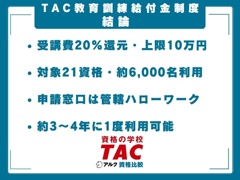 TAC 教育訓練給付制度 上限10万円 還元制度