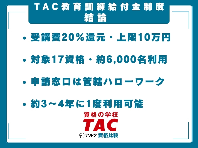 TAC 教育訓練給付金制度 結論