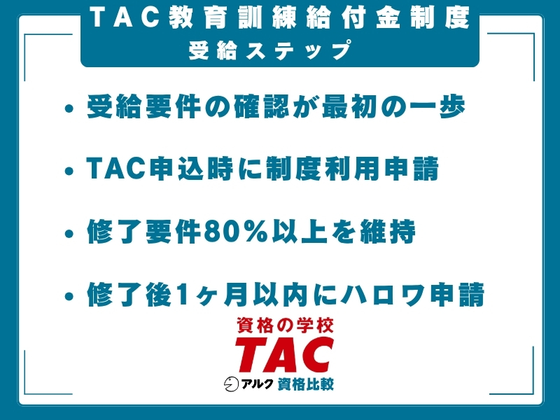 TAC 教育訓練給付金制度の流れ