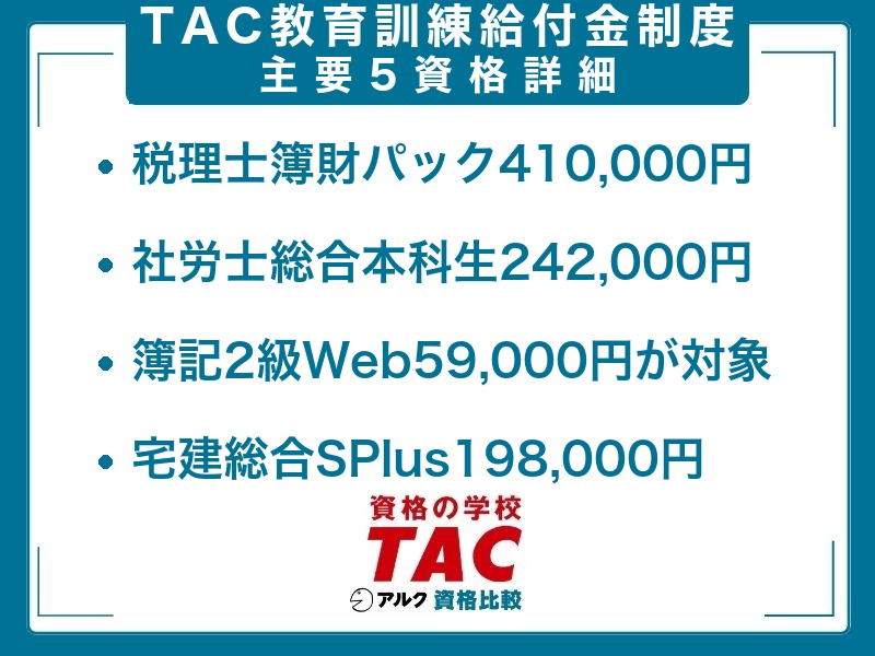 TAC 教育訓練給付金制度 主要資格