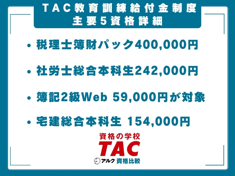 TAC 教育訓練給付金制度 主要資格