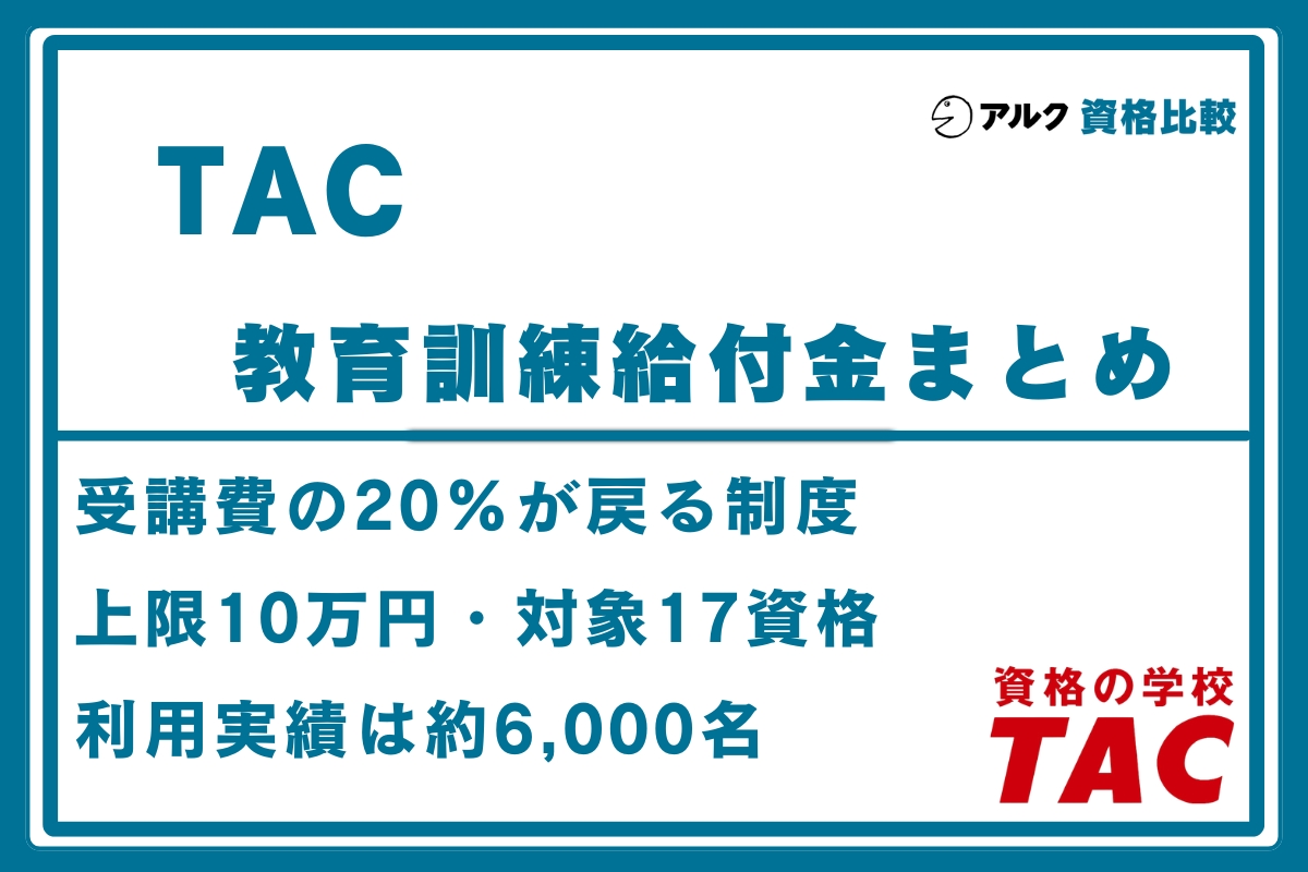 TAC 教育訓練給付金